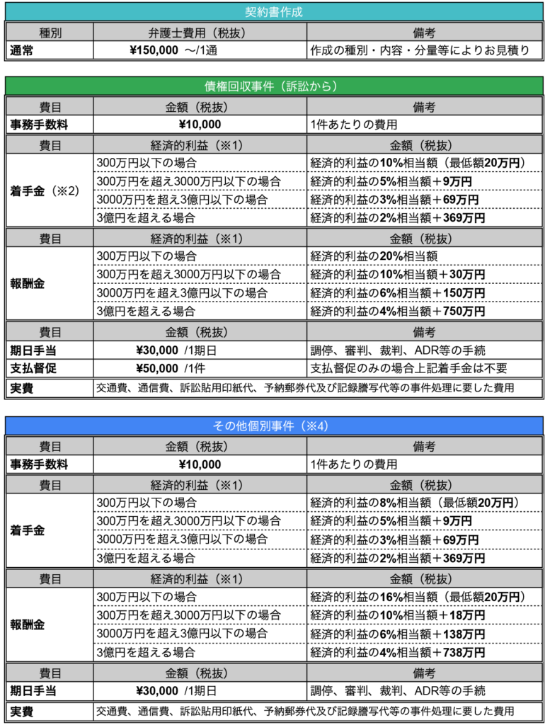 当事務所の報酬基準